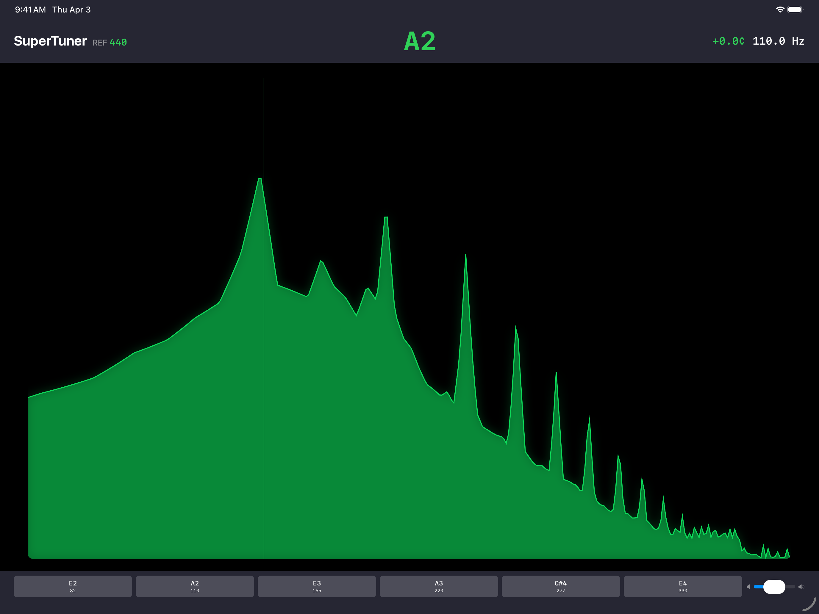 iPad Landscape — Spectrum Analyzer, Guitar A2
